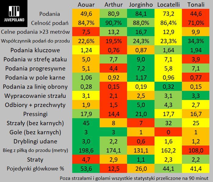 Statystyki Celow Transferowych