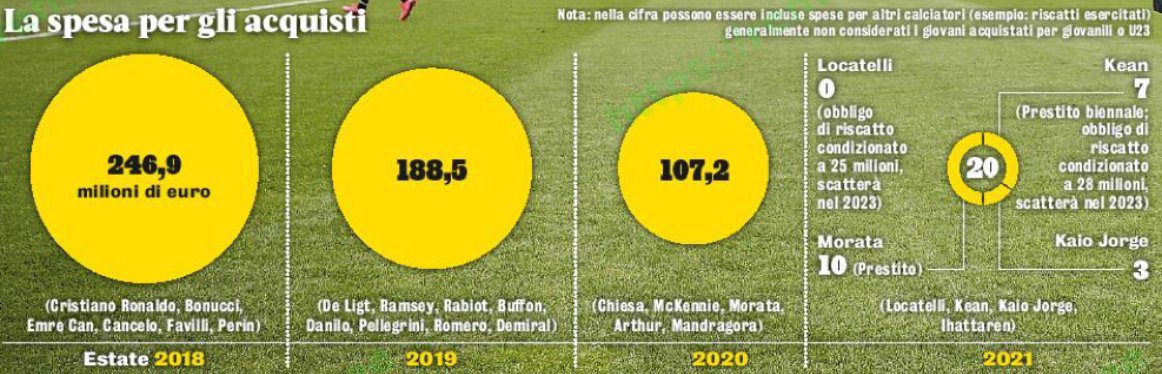 Znaczne Ciecia Kosztow I Odmladzanie Kadry W Juventusie