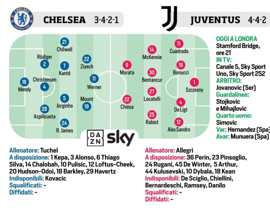 Przewidywane Sklady Na Chelsea Juventus 3