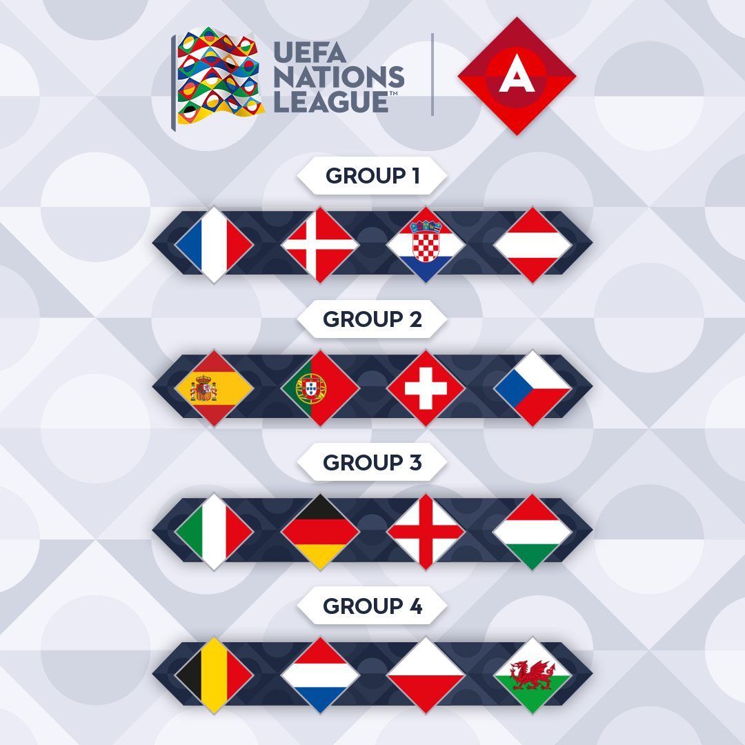 Poznalismy Grupy Ligi Narodow Wlosi Zagraja Z Anglia Niemcami I Wegrami