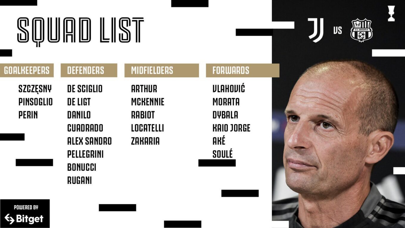 Powolani Na Cwiercfinal Pucharu Wloch Juventus Sassuolo Chiellini Bernardeschi I Kean Niedostepni