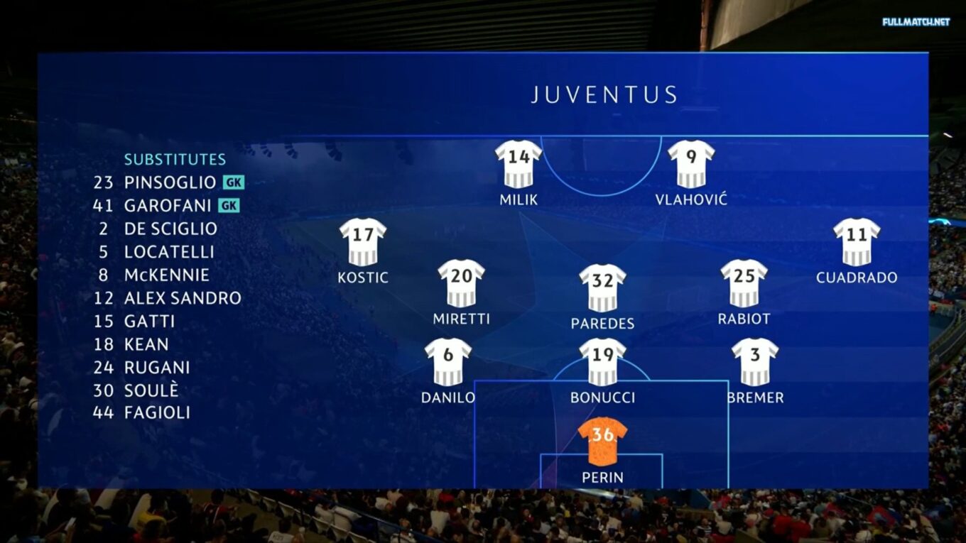Analiza Taktyczna Meczu Psg Juventus 21