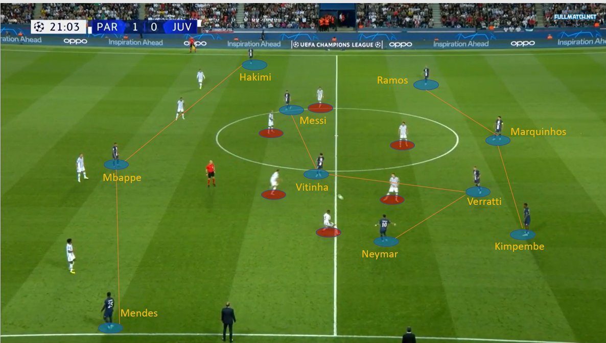 Analiza Taktyczna Psg Juventus 05 Juvepoland