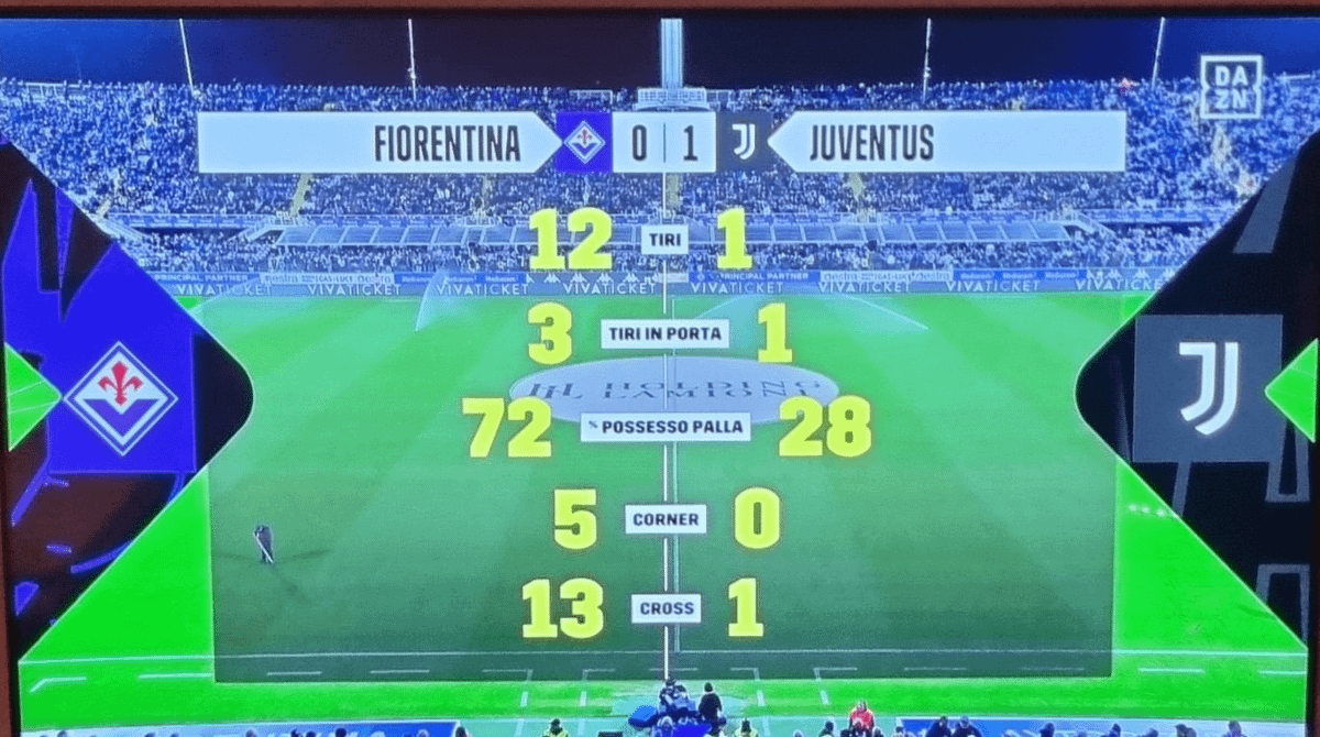 Fiorentina Juventus Statystyki Klamia